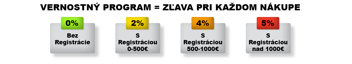 vernostny_program_kategoria