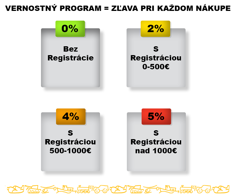 vernostny_program_mobil
