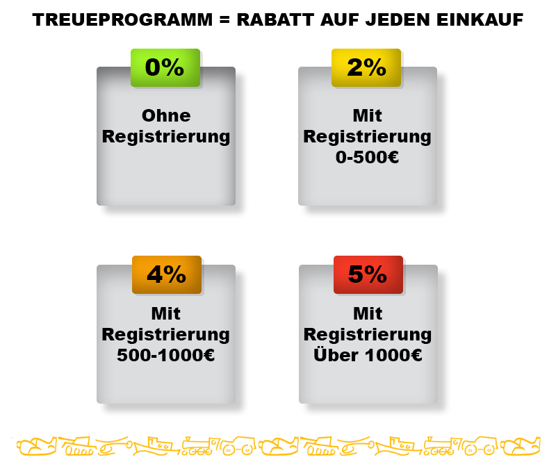 vernostny_program_mobil