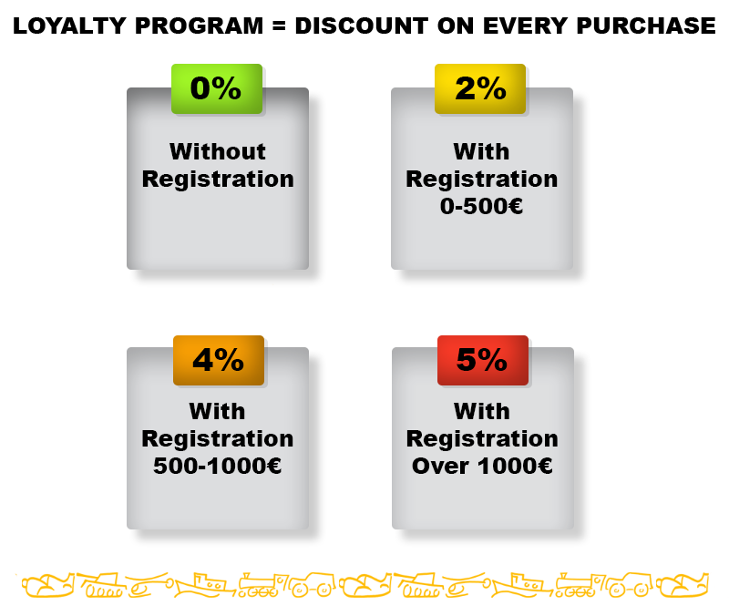 vernostny_program_mobil