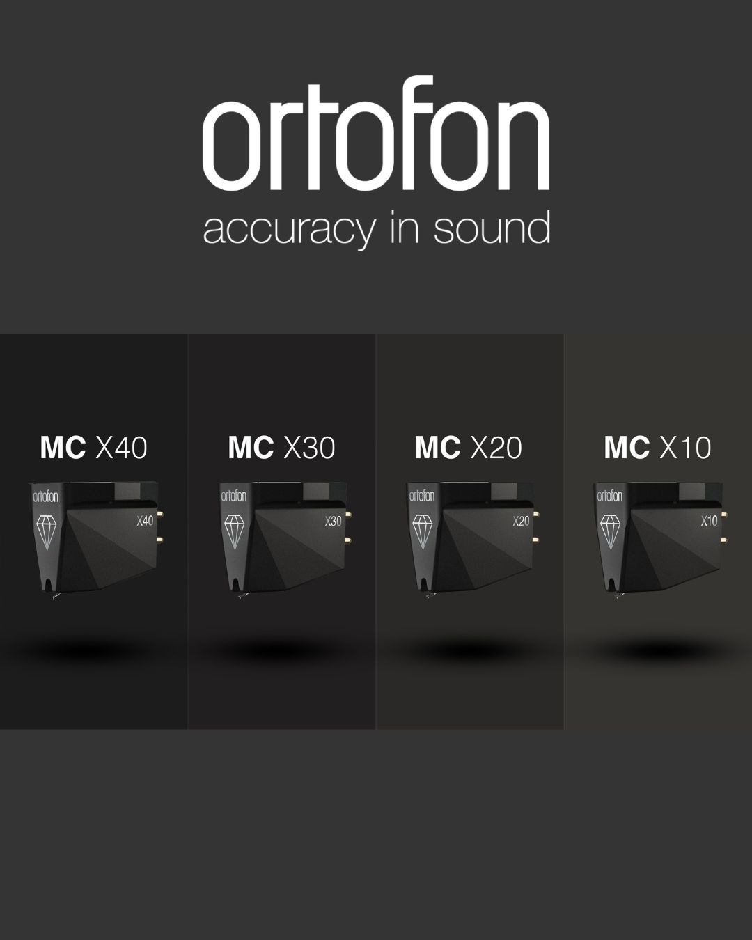 Ortofon