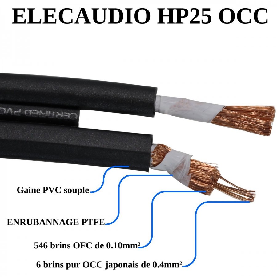 ELECAUDIO HP-25 OCC / 2,78m