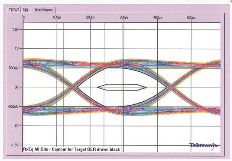 SUPRA by JenTech - HDMI High Speed With Ethernet 2,0m