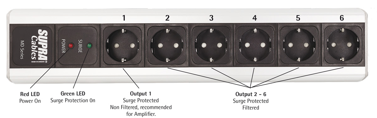 SUPRA MAINS BLOCK MD06-EU/SP 
