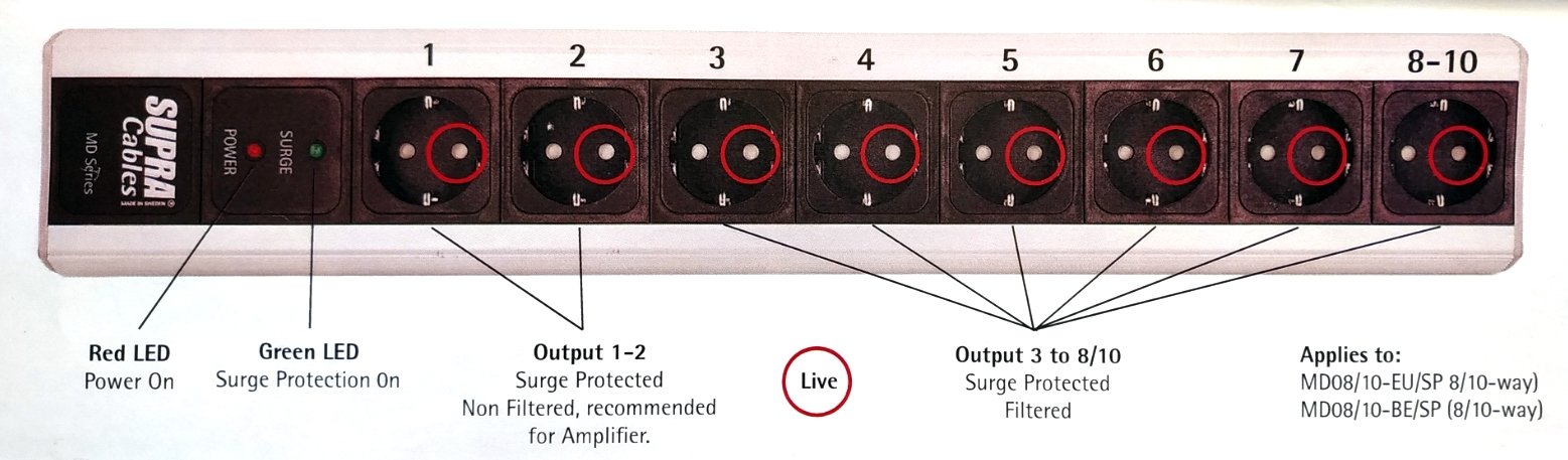 SUPRA MAINS BLOCK MD10-16-EU/SP 