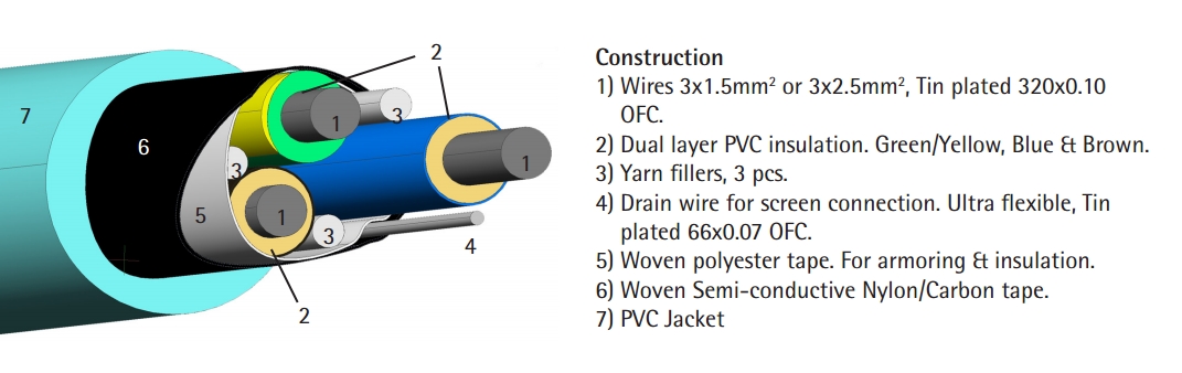 SUPRA LoRad 2.5 MKII - 16A