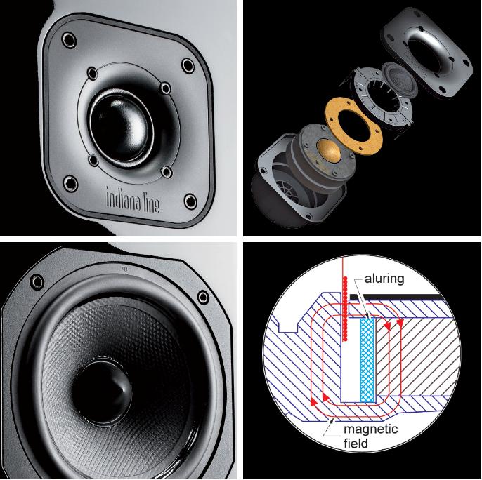 Indiana Line DIVA 752