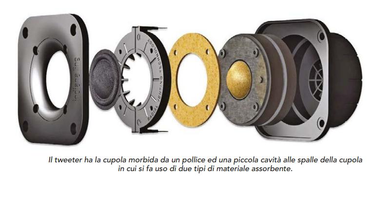 Indiana Line DIVA 752