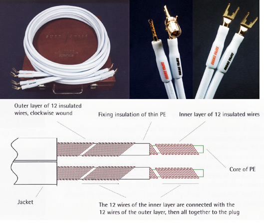 SUPRA SWORD COMBICON 2x2,0m