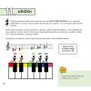 cimlova štěpánka škola hry na klavir barevné klávesy 1