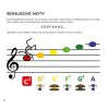 cimlova štěpánka klavírní cvičení pro začátečníky barevné klávesy 4