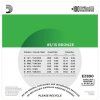 D'Addario EZ 890 Super Light 3