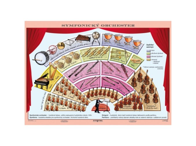 2652 tabulka a4 symfonicky orchester