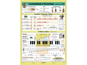 2649 tabulka a4 hudobna vychova 1 diel