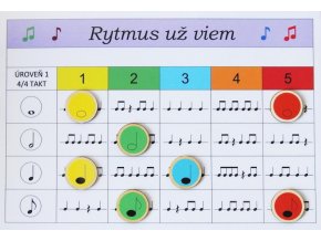 3678 rytmus uz viem
