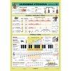 2649 tabulka a4 hudobna vychova 1 diel
