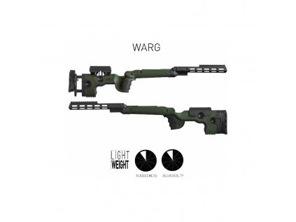 Pažba GRS Riflestocks, Warg, pro pušky Sauer 200 STR, SSG 3000, zelená