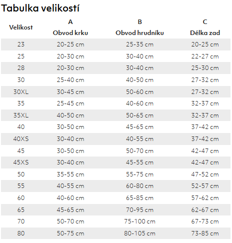 tabulka _expedition_parkaII