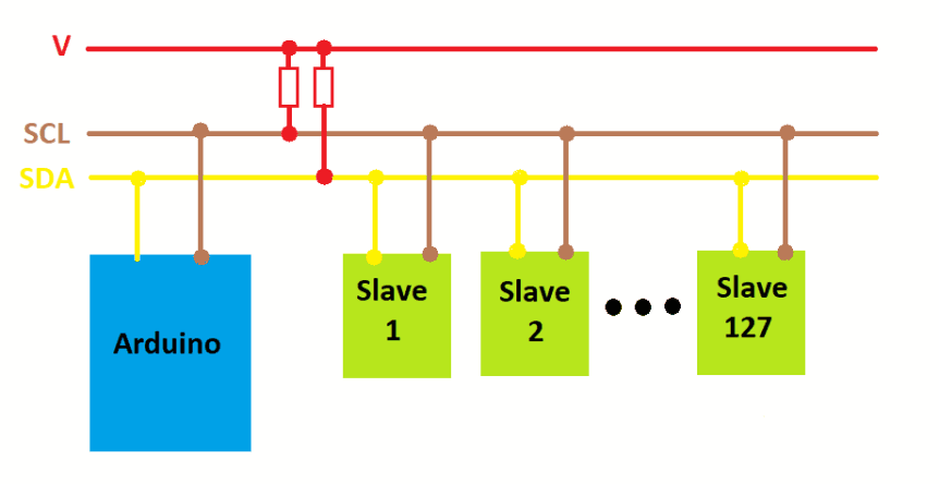 Obecné schéma zapojení I2C sběrnice