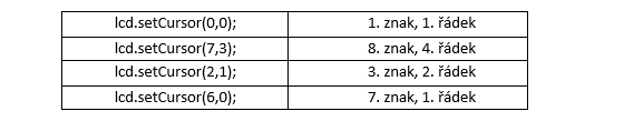 Ukázka programování LCD displeje, určování souřadnice