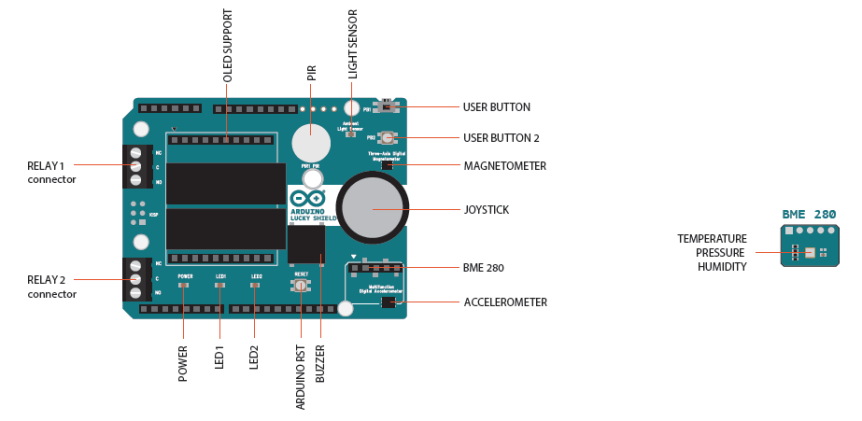 Arduino Lucky Shield periferie