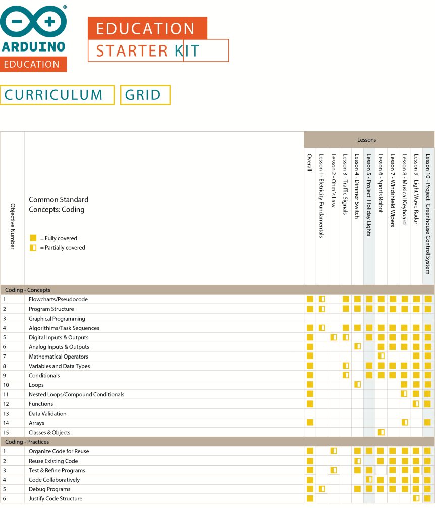 Arduino Education Starter Kit AKX00023 lekce a dovednosti 1