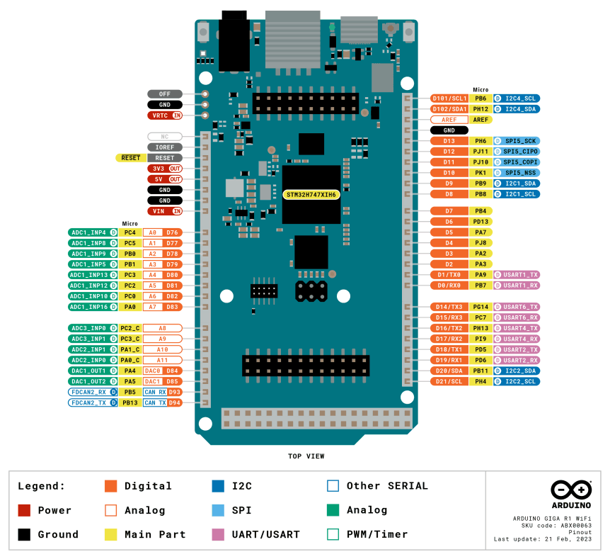 Arduino GIGA R1 WiFi pinout