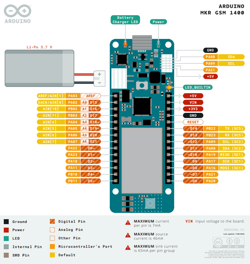 Arduino MKR GSM 1400 pinout