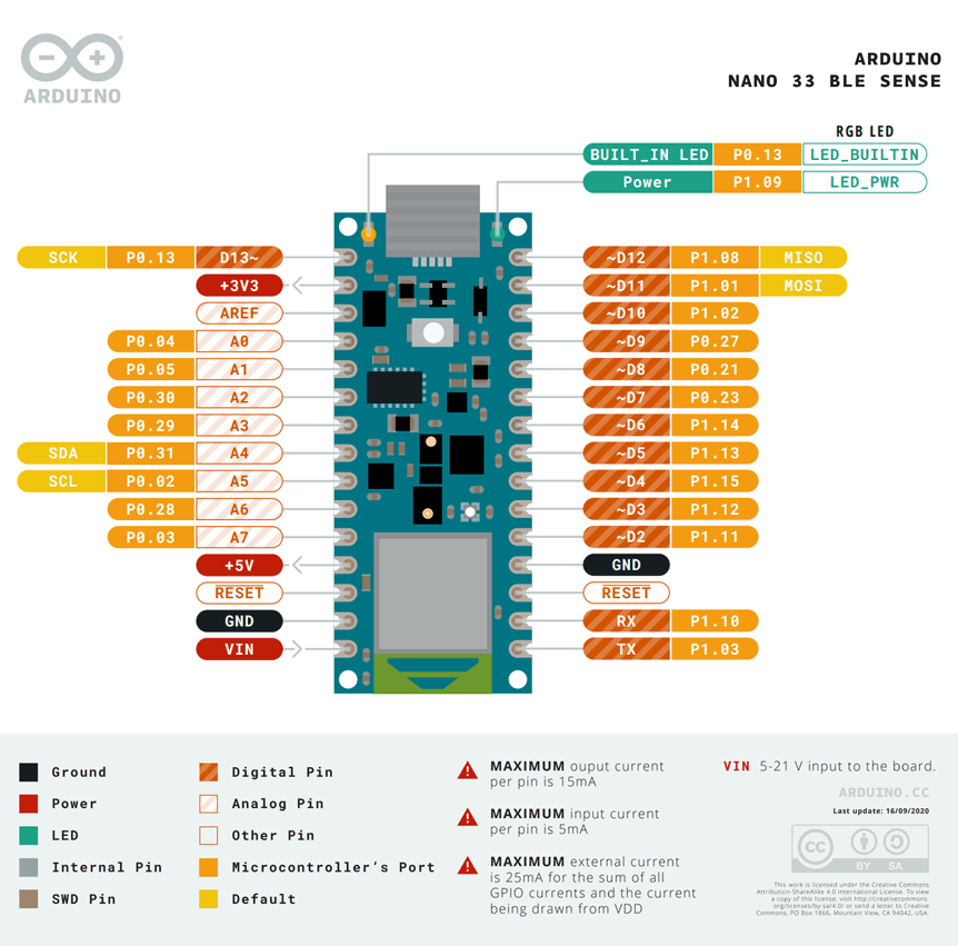 Arduino Nano 33 BLE Sense pinout