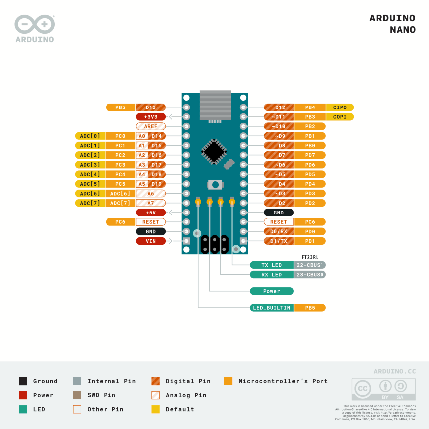 Arduino NANO A000005 Pinout