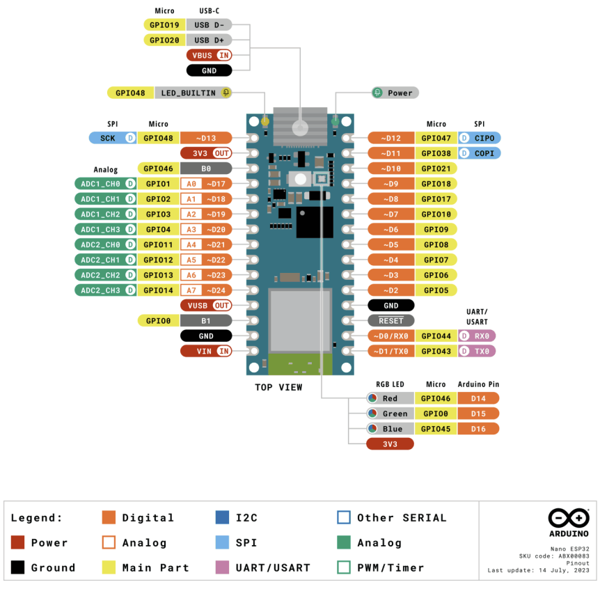 Arduino Nano ESP32 ABX00092 pinout