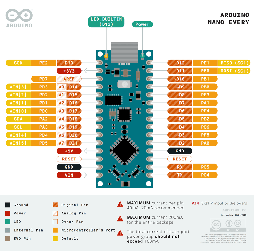 Arduino Nano Every Pinout