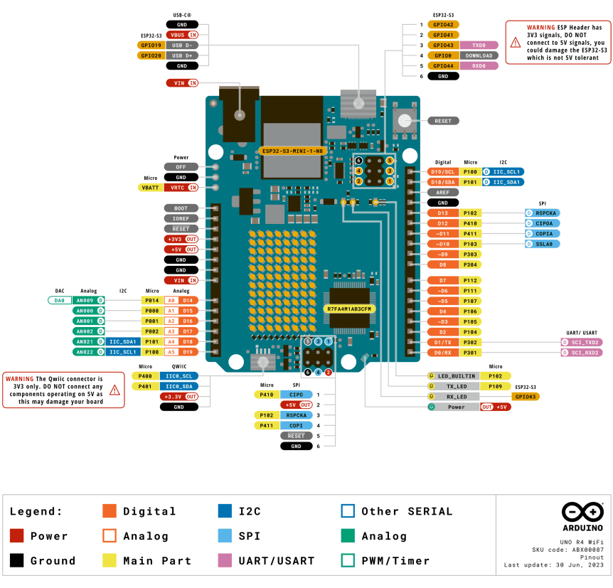 Arduino UNO R4 WiFi ABX00087 pinout