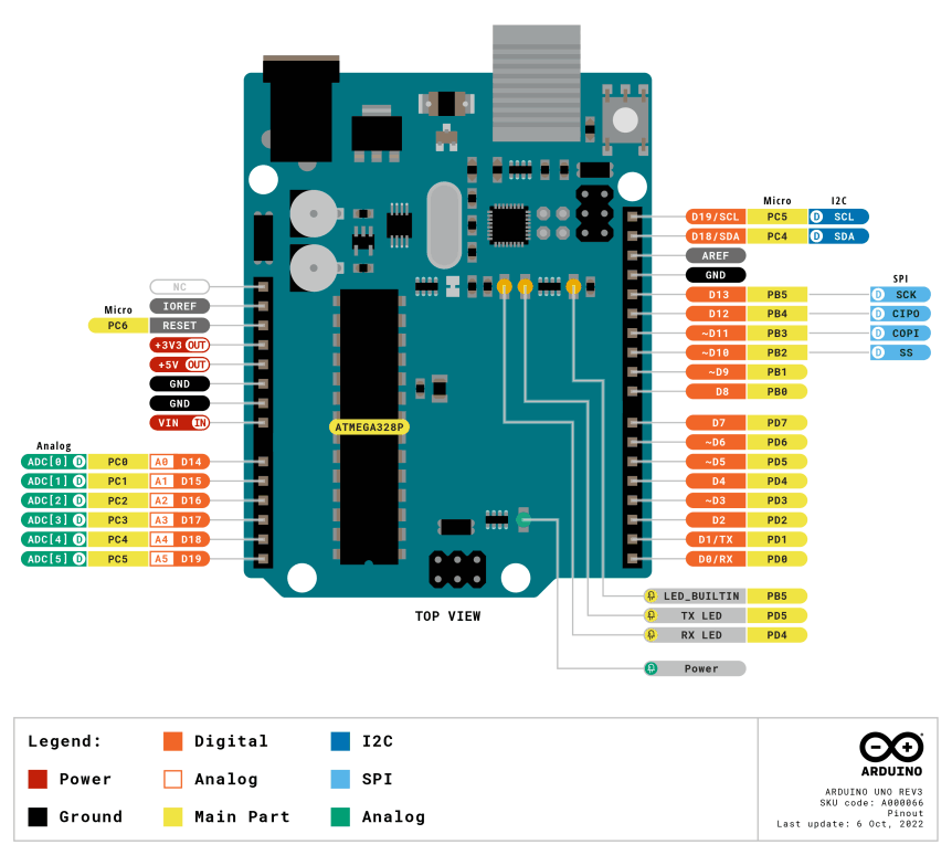 Arduino UNO Rev3 A000066 pinout