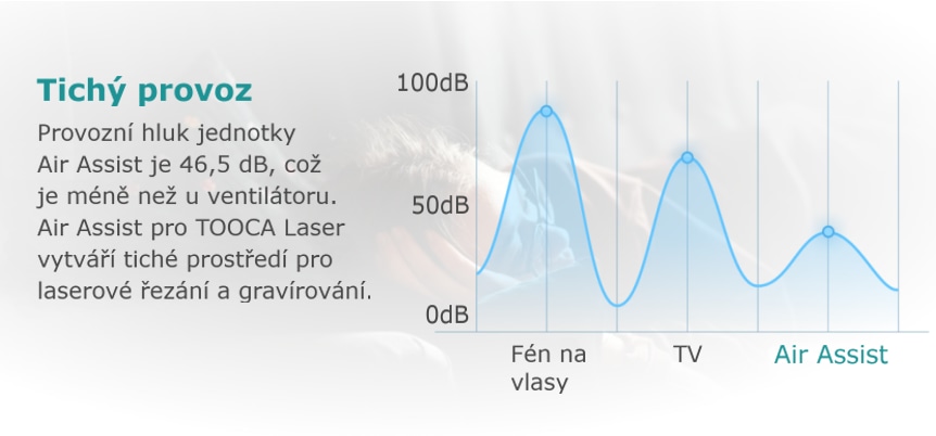 Air Assist Kit pro TOOCA L1 Laser - tichý provoz