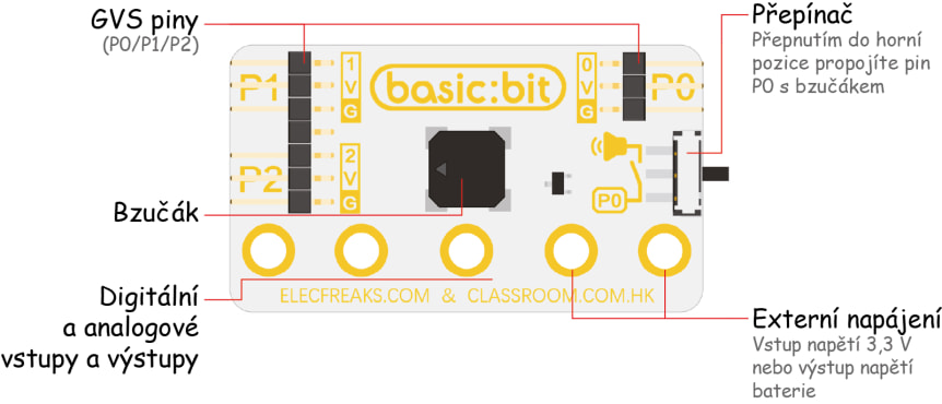 BBC micro:bit Basic:bit uživatelské rozhraní