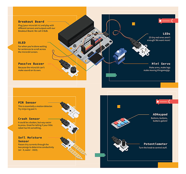 BBC micro:bit kutilský kit elektronické moduly