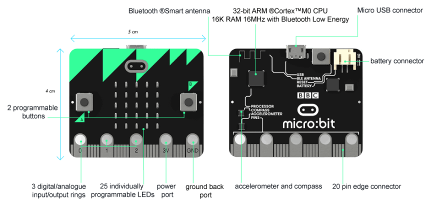 BBC micro:bit - mikropočítač pro výuku programování uživatelské rozhraní