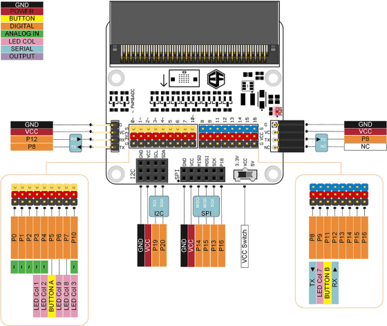 BBC micro:bit rozšiřující modul na bastlení uživatelské rozhraní