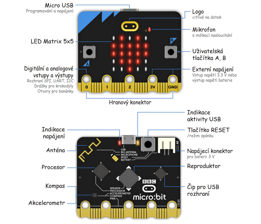 BBC micro:bit V2.21 - mikropočítač pro výuku programování popis částí desky
