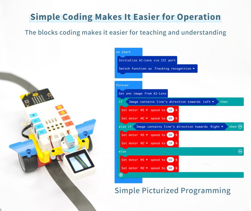 Chytrá kamera pro A.I. umělou inteligenci programování