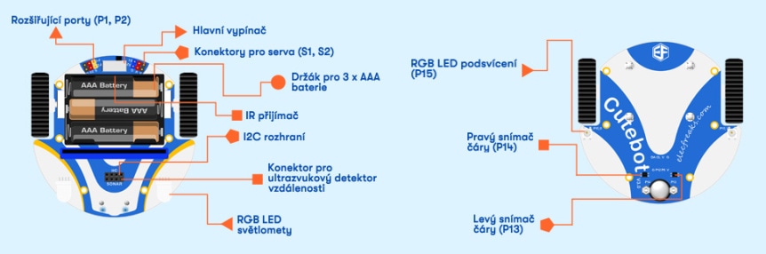 cutebot-microbit-chytre-zavodni-auto-uzivatelske-rozhrani