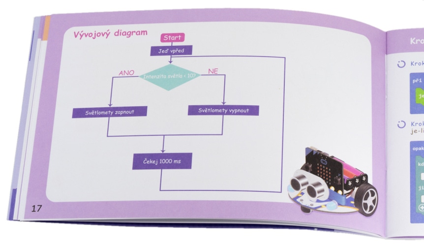 Smart Cutebot český návod - vývojový diagram
