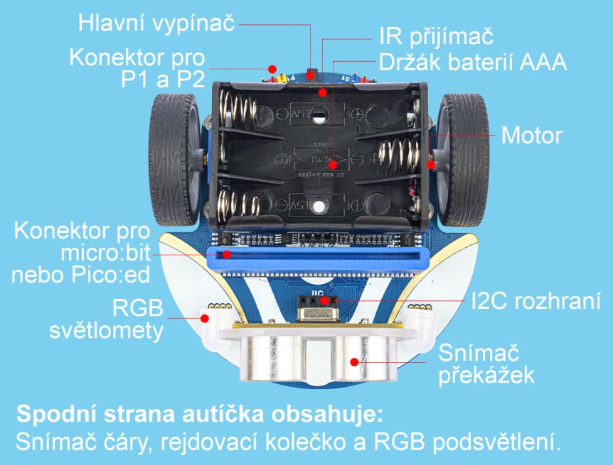 Cutebot - Pico:ed chytré závodní auto - vlastnosti