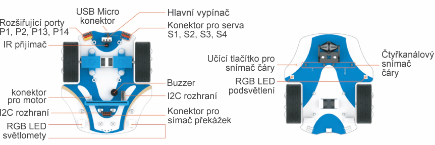 Cutebot Pro - Bravurně jezdící závodnička pro micro:bit uživatelské rozhraní