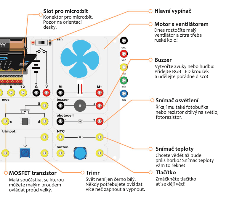 Experiment Kit pro micro:bit - součástky, funkce, vlastnosti další