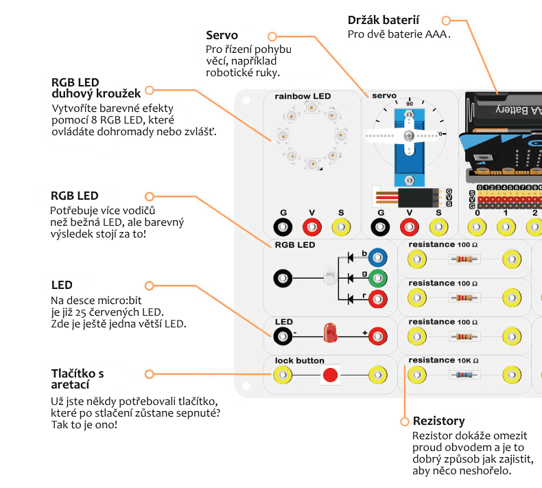 Experiment Kit pro micro:bit - součástky, funkce, vlastnosti