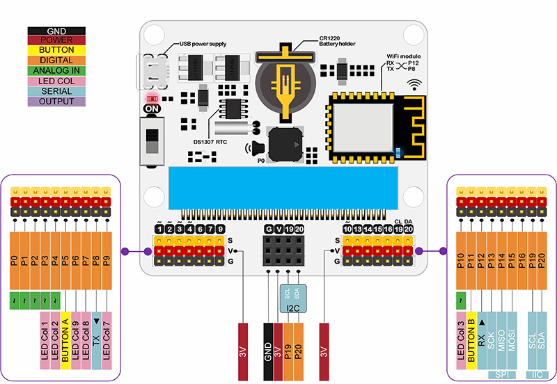 IoT:bit pro micro:bit - modul pro Internet věcí IoT konektory