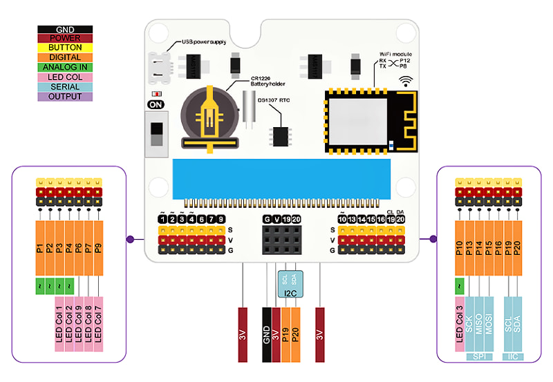 IoT:bit pro micro:bit V2 - modul pro Internet věcí IoT konektory