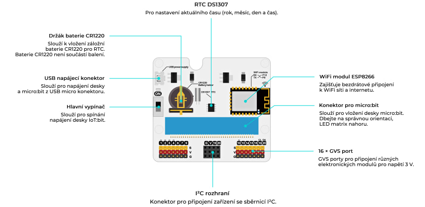IoT:bit pro micro:bit V2 - modul pro Internet věcí IoT uživatelské rozhraní